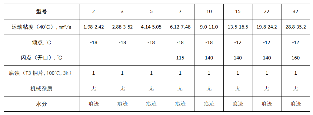 1673955510721849.png 主軸油.png